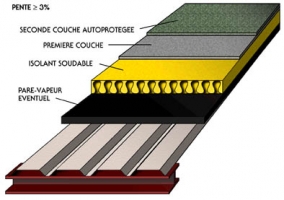 bac acier pare vapeur