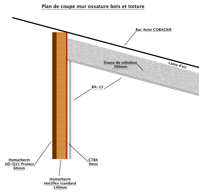 bac acier pare vapeur