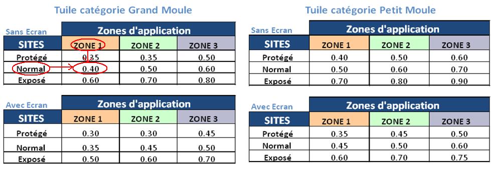bac acier pente minimale