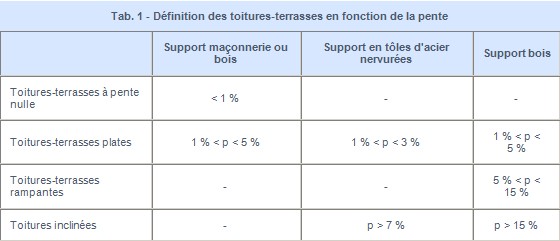 bac acier pente minimale