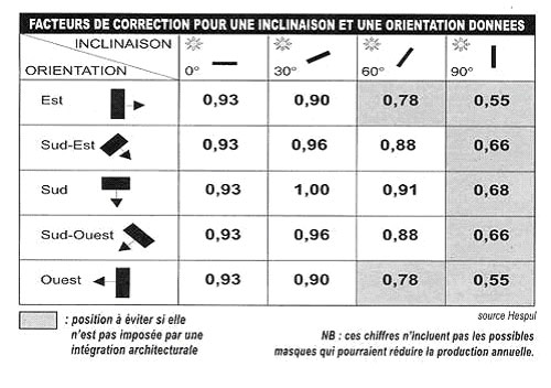 bac acier pente minimale