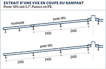 bac acier pente minimale