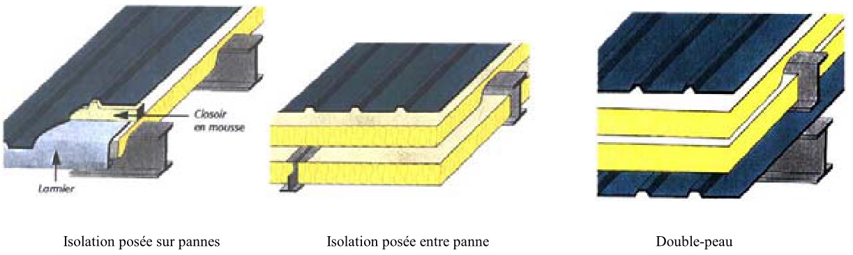 bac acier simple peau