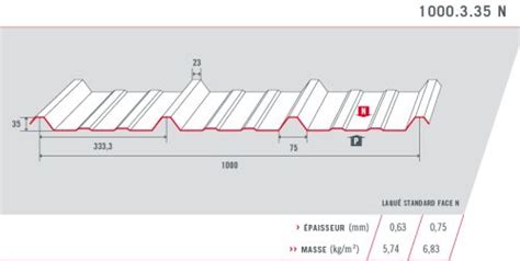 tole bac acier dimension