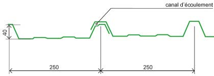 tole bac acier recouvrement