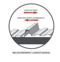 tole bac acier recouvrement
