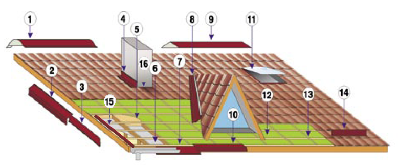 tole imitation tuile anti condensation
